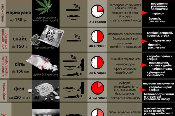 Кракен даркнет регистрация