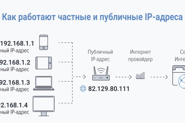 Кракен маркетплейс ссылка на сайт