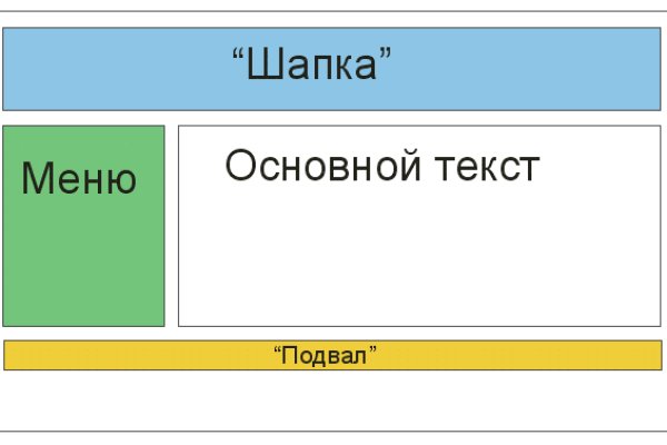 Кракен маркетплейс kr2web in площадка торговая