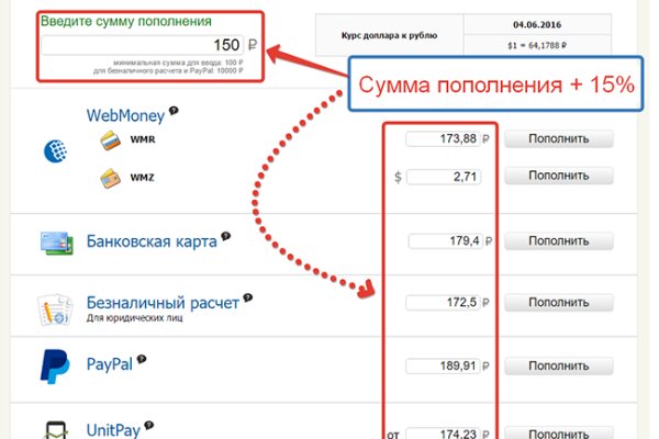 Кракен даркнет тор