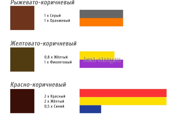 Кракен shop
