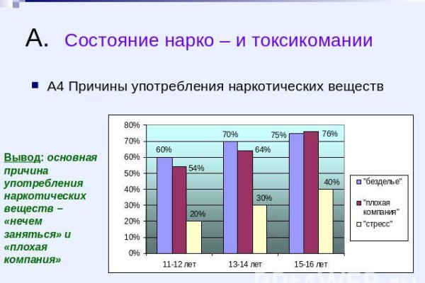 Нарко сайт кракен