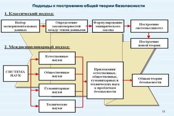 Как купить наркотик в кракен
