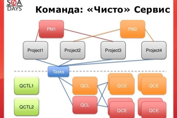 Kraken оригинальная ссылка