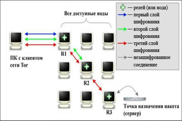 Кракен маркет зеркало