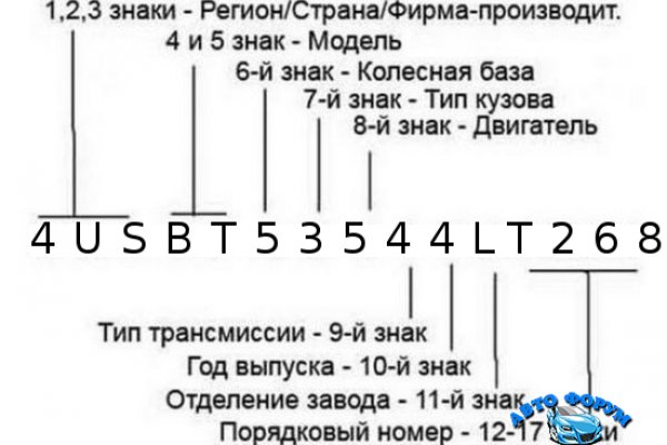 Кракен войти